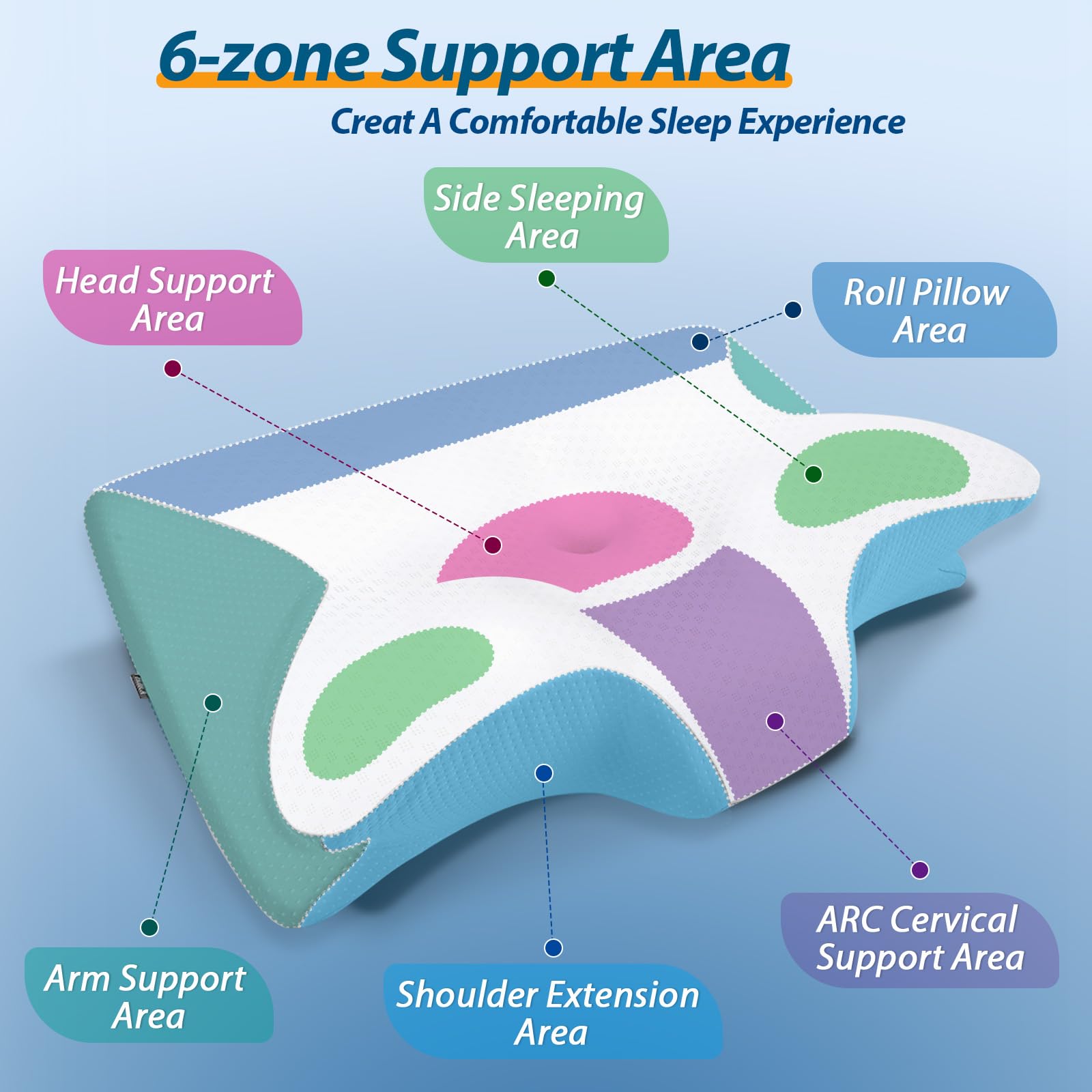 Premium Ergonomic Neck Support Pillow